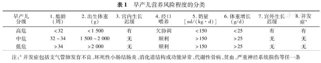 05-表1早產(chǎn)兒風(fēng)險(xiǎn)評(píng)估分類.jpg