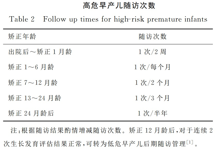 09 高危早產(chǎn)兒隨訪次數(shù).png